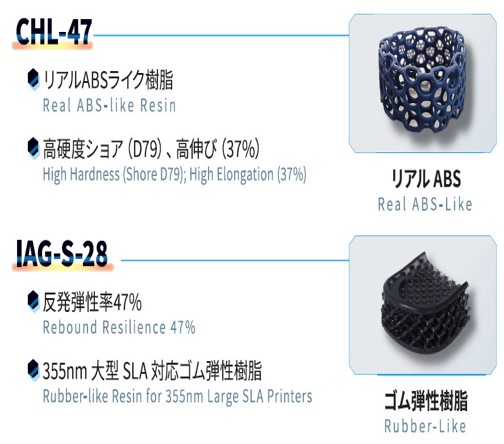 材料特性(Material Properties)