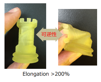 擁有橡膠彈性可彎折180度(RS TYPE)