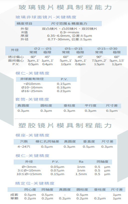 超精密加工鏡片與超精密模具開發及量產模具量產服務