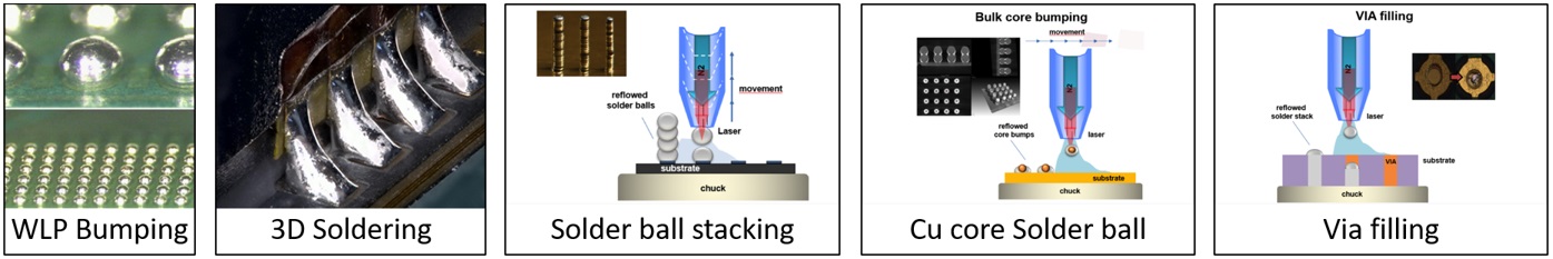 PacTech SB² Series 雷射迴銲精密植球/銲接設備