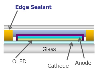 顯示器及光學元器件相關材料 (Display and Optical Device Materials)