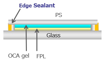 顯示器及光學元器件相關材料 (Display and Optical Device Materials)