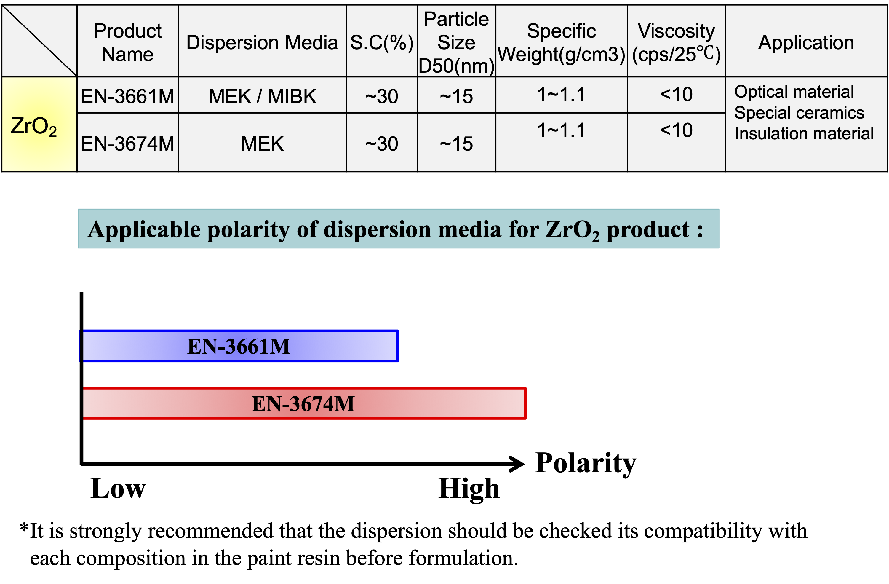 ナノ粒子分散体(Chem-Mat Technologies Co.,Ltd.)