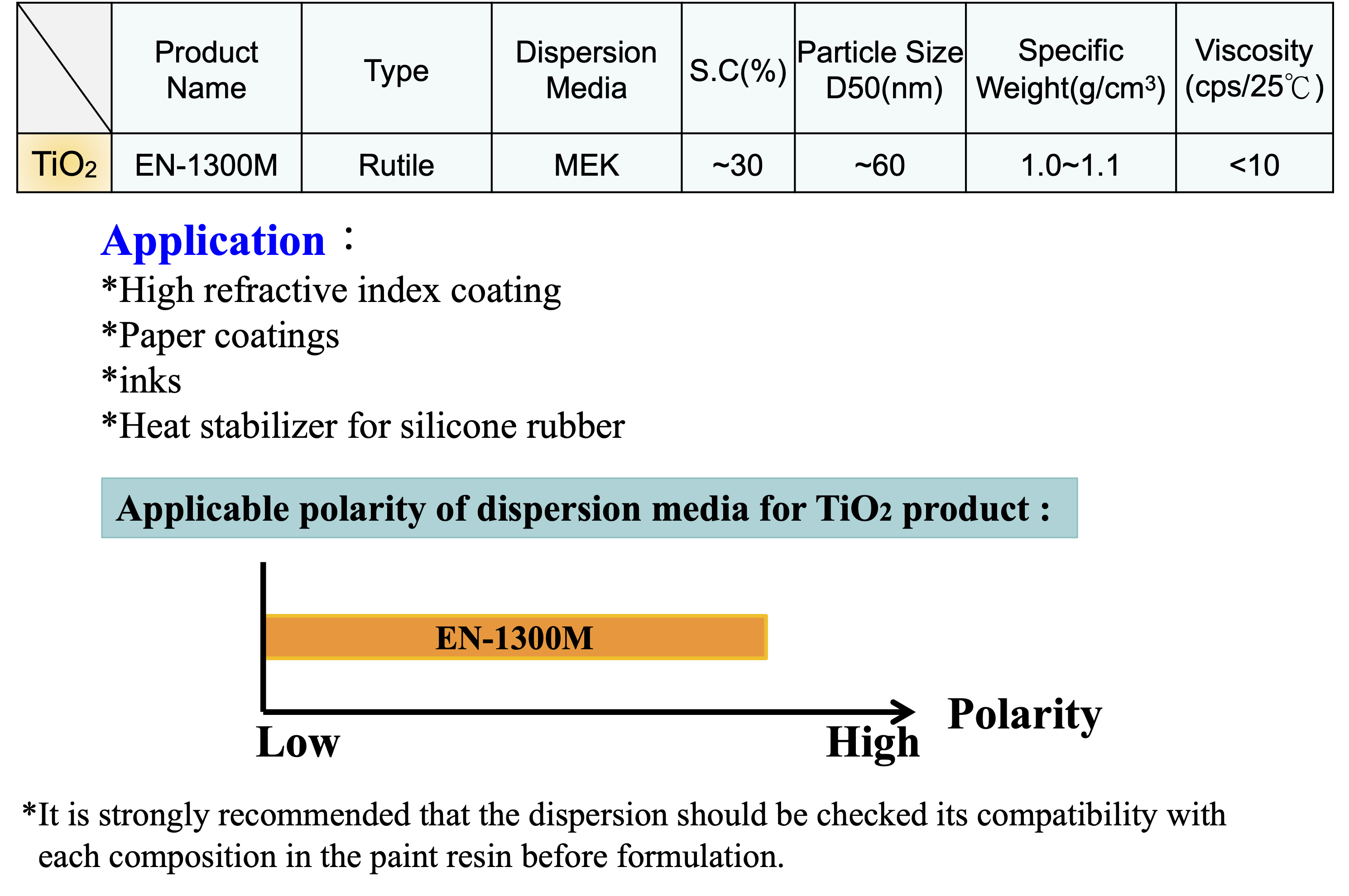 ナノ粒子分散体(Chem-Mat Technologies Co.,Ltd.)