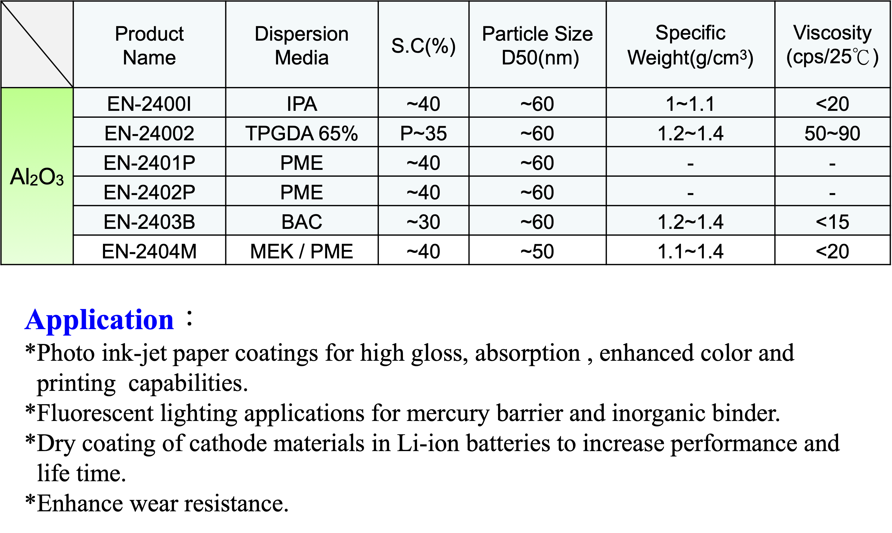 ナノ粒子分散体(Chem-Mat Technologies Co.,Ltd.)