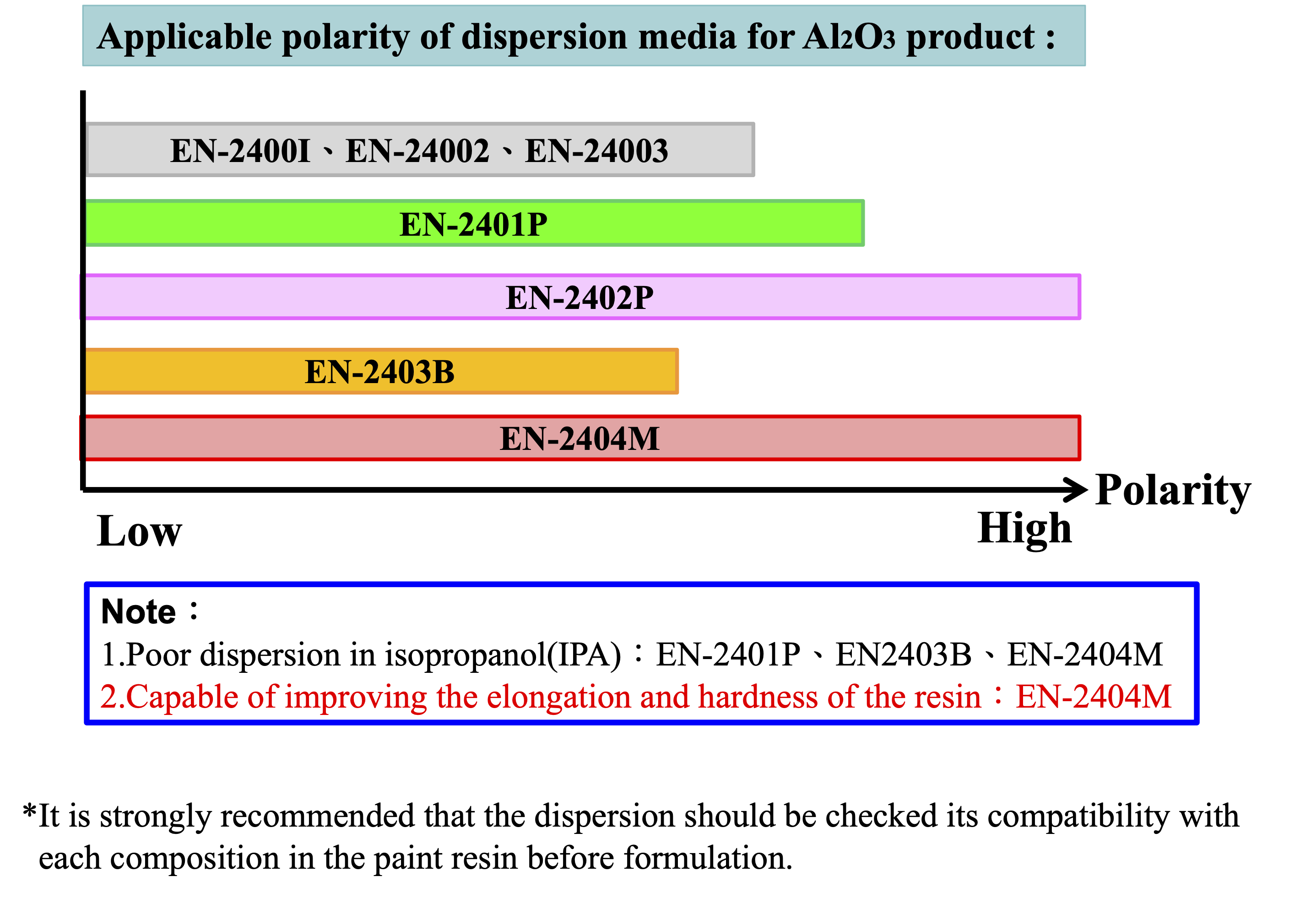 ナノ粒子分散体(Chem-Mat Technologies Co.,Ltd.)