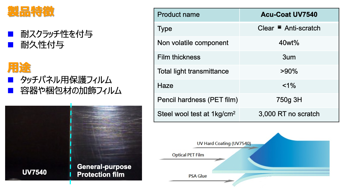 ナノ粒子分散体(Chem-Mat Technologies Co.,Ltd.)