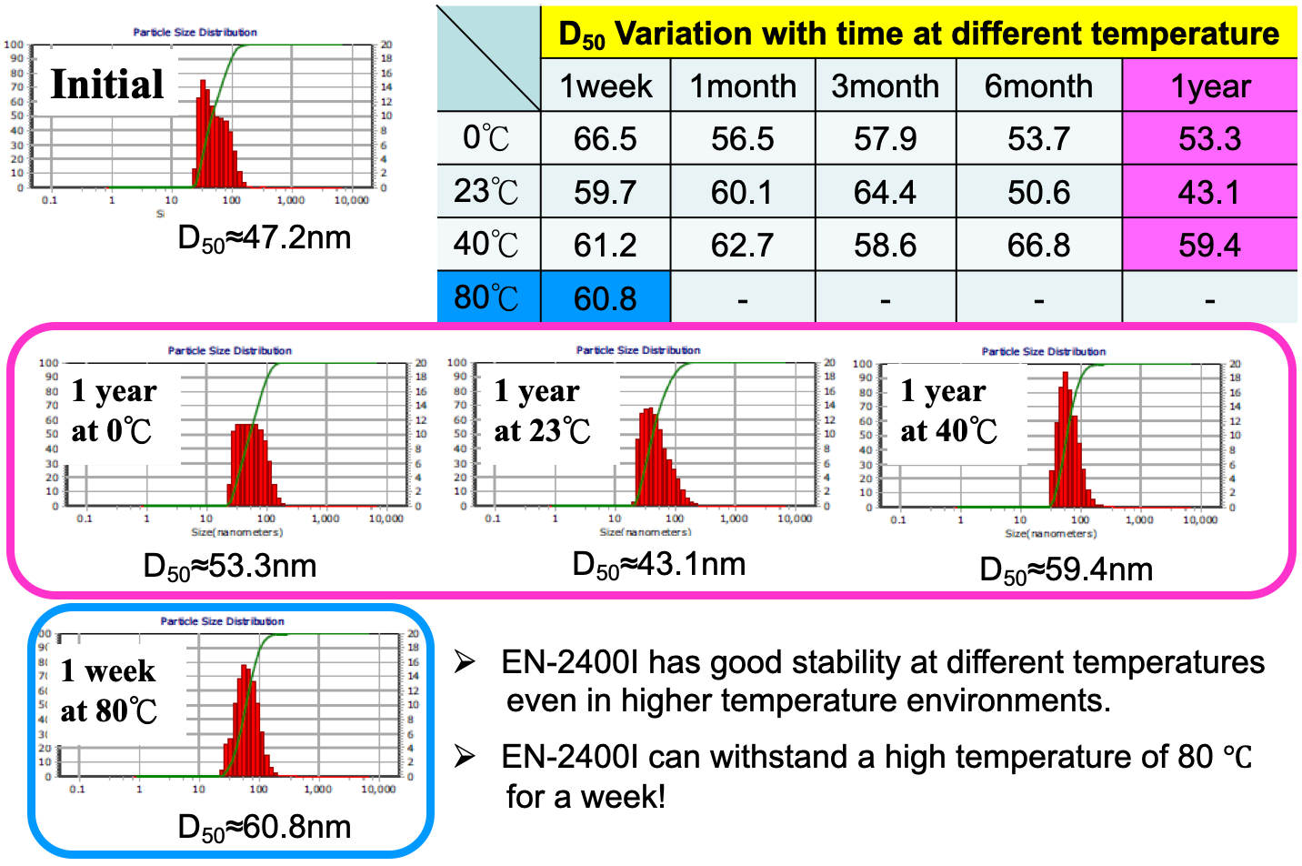ナノ粒子分散体(Chem-Mat Technologies Co.,Ltd.)