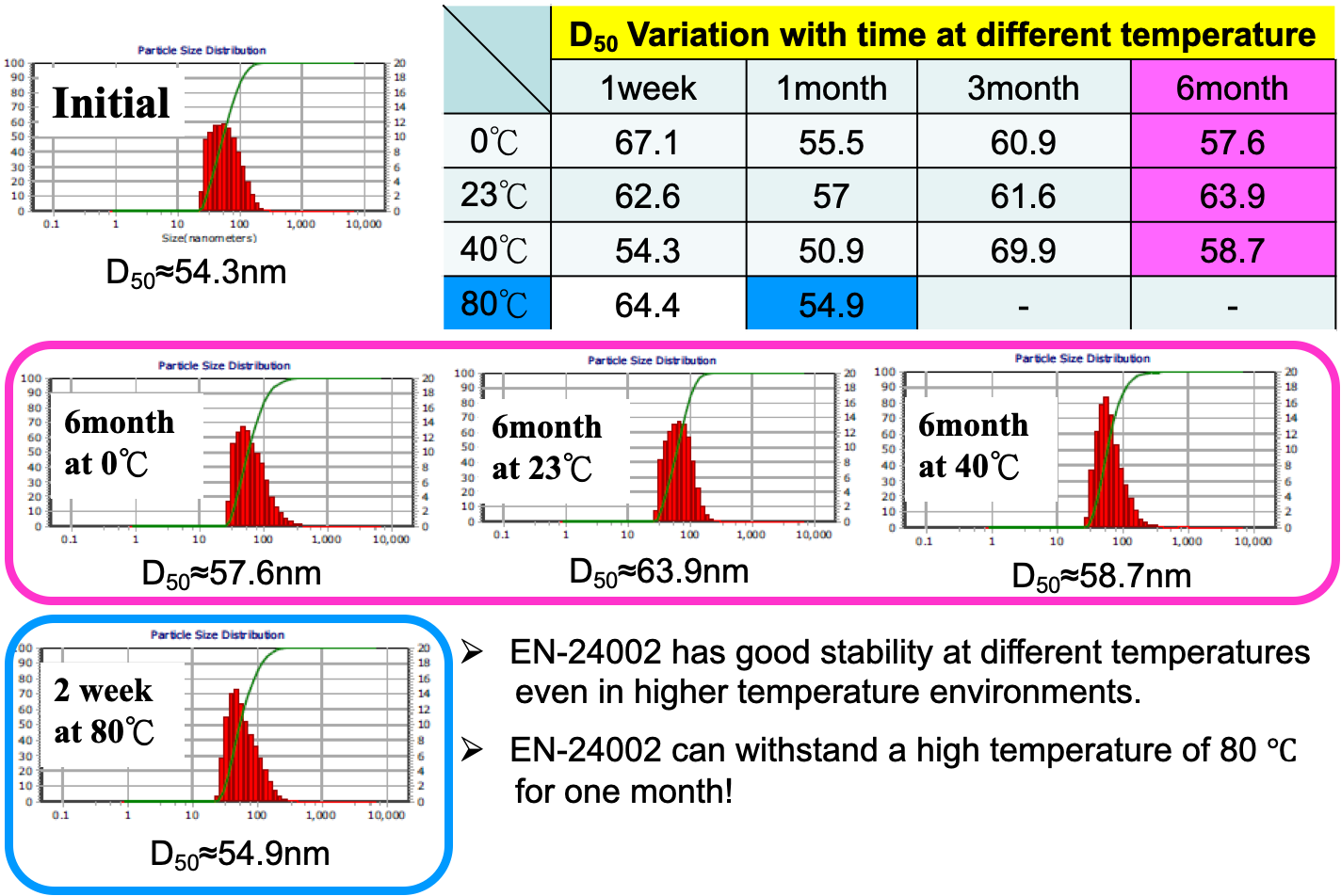 ナノ粒子分散体(Chem-Mat Technologies Co.,Ltd.)