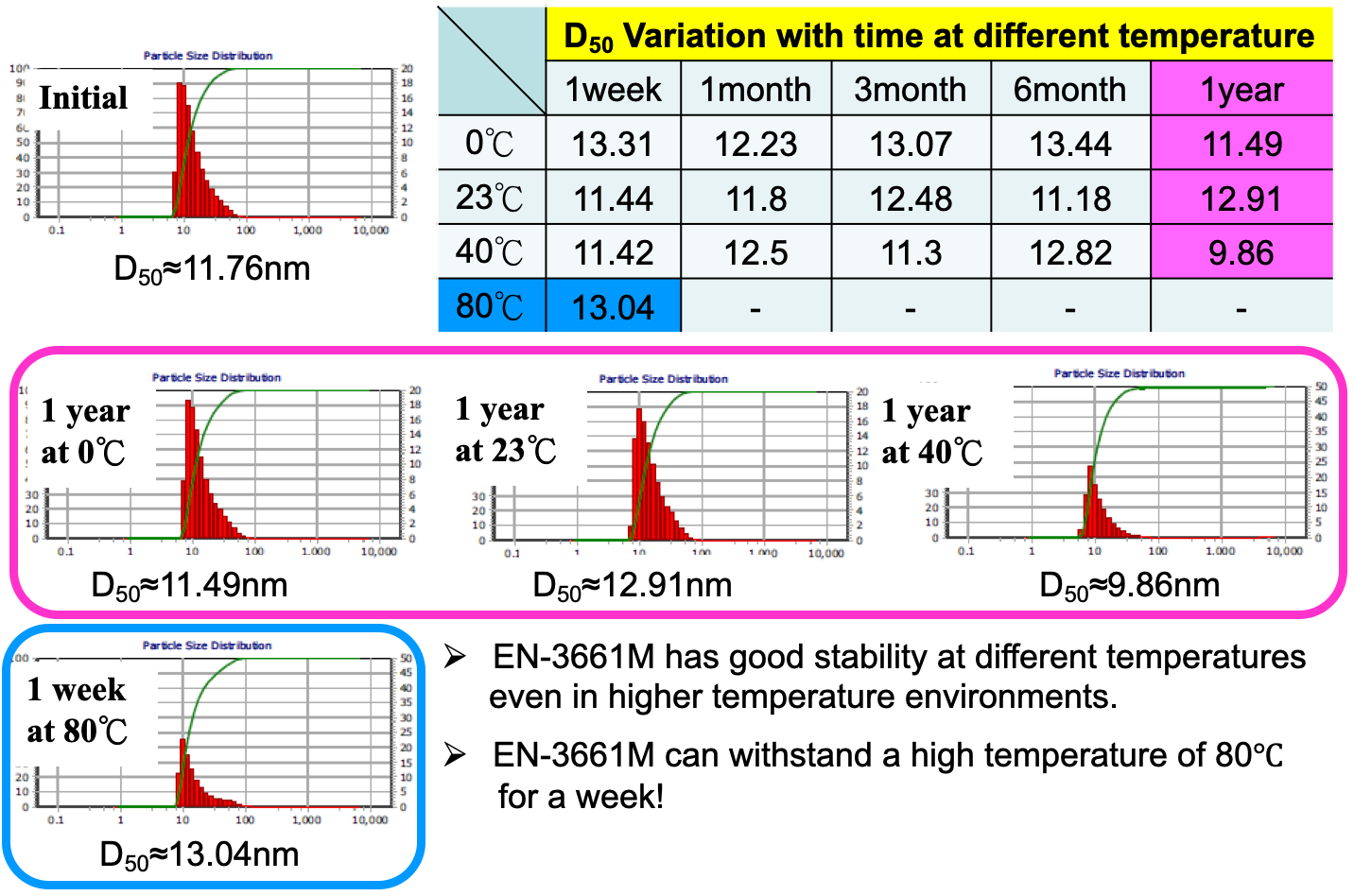ナノ粒子分散体(Chem-Mat Technologies Co.,Ltd.)
