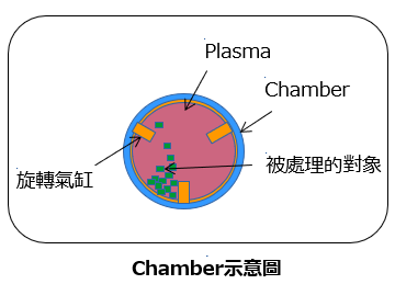 為粉體創造新的可能性