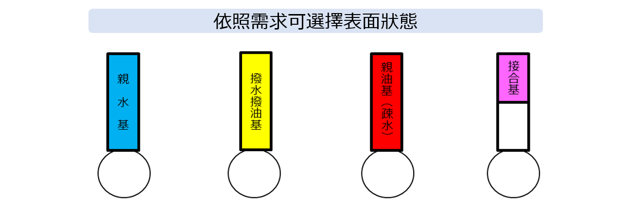 為粉體創造新的可能性