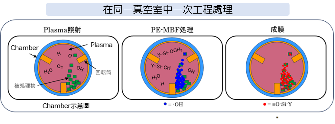 為粉體創造新的可能性