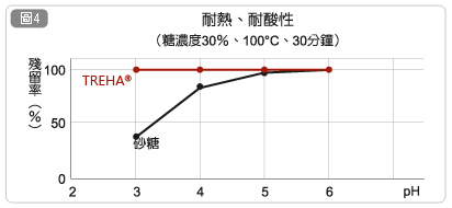 圖片名稱