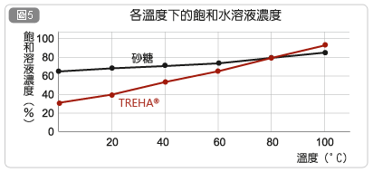 圖片名稱