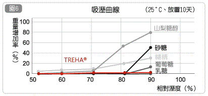 圖片名稱