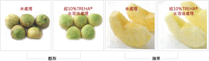 比較抑制酪梨、蘋果褐變之效果