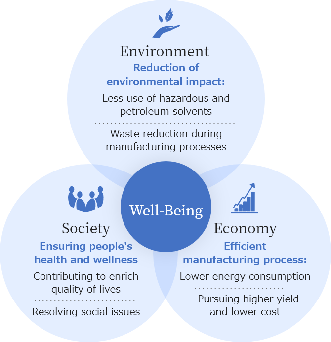 image: Well-Being