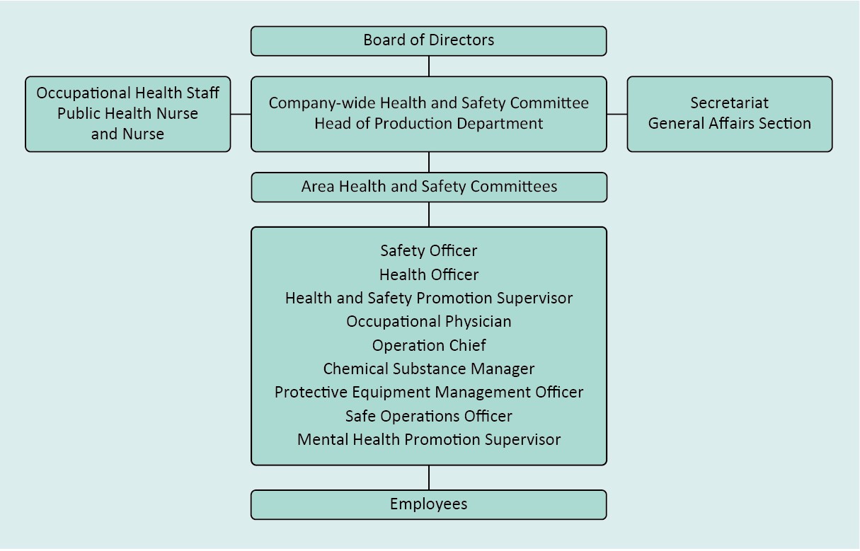 Occupational Health and Safety Promotion System