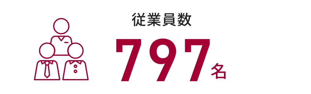 従業員数 797名