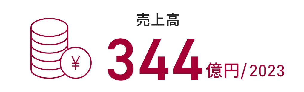 2023年の売上高 344億円